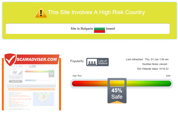 Brandmedicines.com Trust Rating