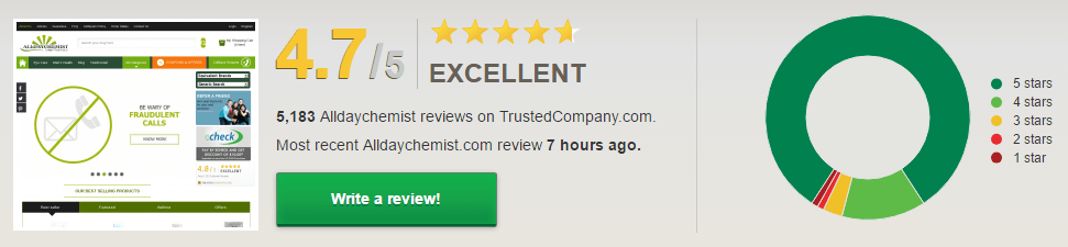 Alldaychemist.com Customers Rating Alldaychemist.com Customers Rating