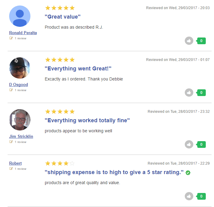 Alldaychemist.com Consumer Reports in 2017 Alldaychemist.com Consumer Reports in 2017