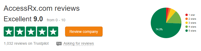 Accessrx.com Customers Rating
