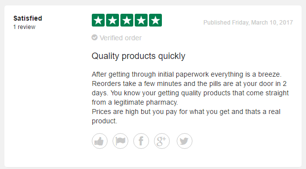 AccessRx.com Consumer Report