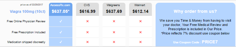 Accessrx.com Coupon Code