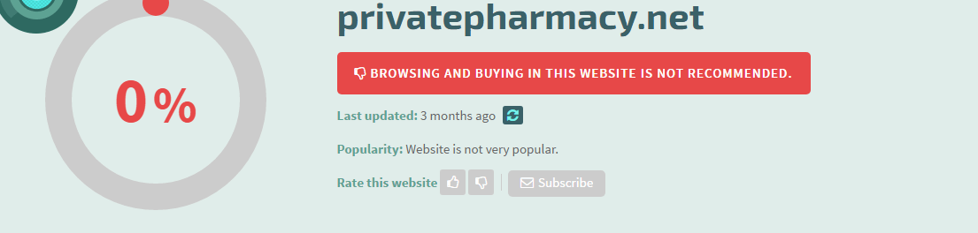 Privatepharmacy.net Safety Level Privatepharmacy.net Safety Level
