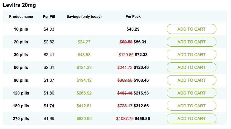 PharmacyMall Prices For Levitra 20mg PharmacyMall Prices For Levitra 20mg
