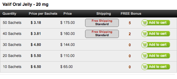 Valif Oral Gelly 20mg Pricing Valif Oral Gelly 20mg Pricing