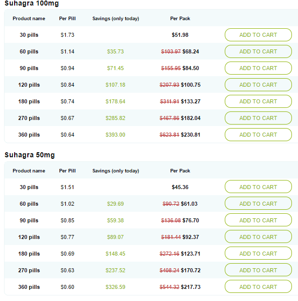 how long does cytotec take to work when taken orally